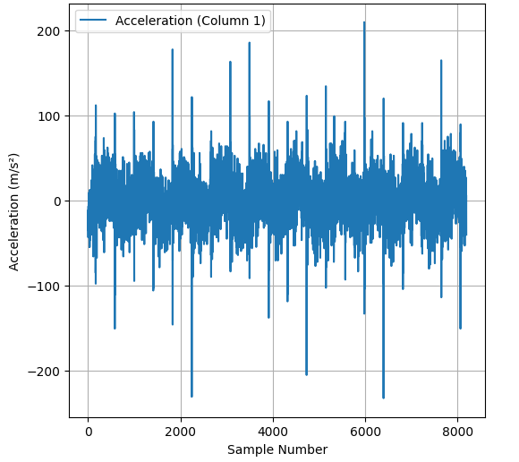 Vibration Data