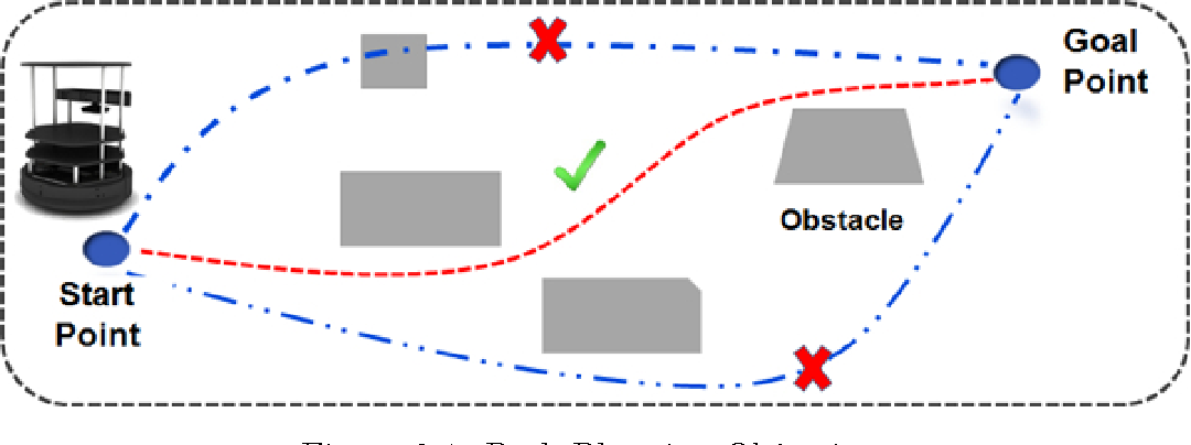 Path Planning for Warehouse Robots Using Informed RRT* and ROS2